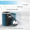 A9 Air Purifier for Home Large Room; WiFi Air Cleaner